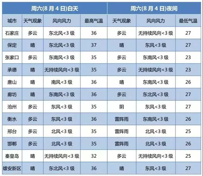 十一月太安天气预报最新动态揭秘，气象变化早知道