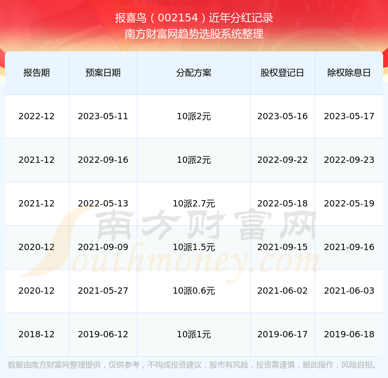 报喜鸟股票最新动态深度解析与全方位评估（2024年11月版）