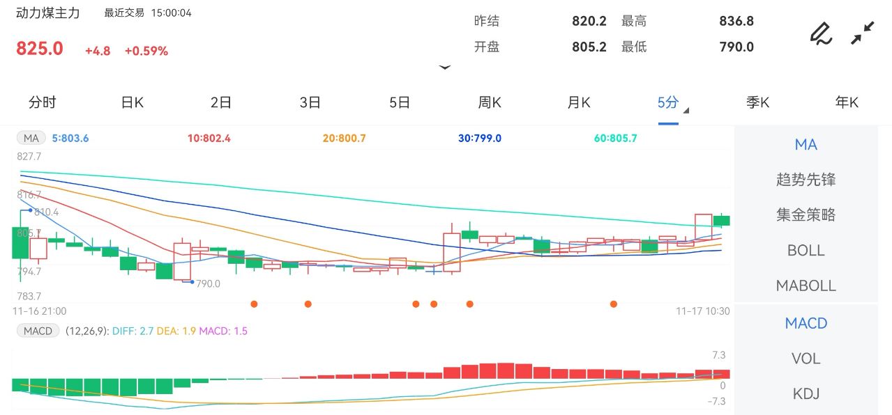 2024年11月17日动力煤市场动态及趋势分析