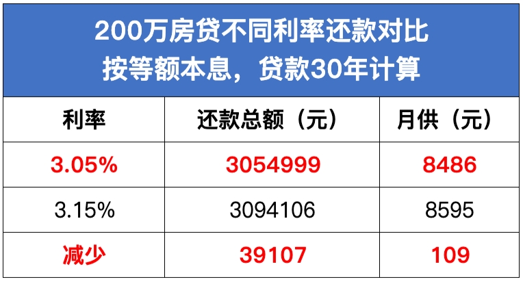 揭秘2024年11月17日最新房贷利率，购房者的现状与挑战？