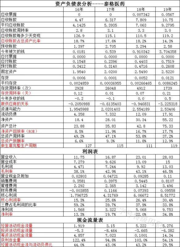 揭秘历年11月17日泰格医药股票最新动态及市场走势分析