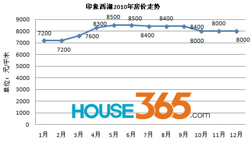 福州印象西湖最新房价指南，历年11月17日房价查询及购房指南（初学者与进阶用户适用）