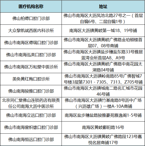 健康为先，共筑未来，11月最新体检名单公布解析