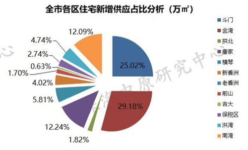 珠海房价揭秘，历史变迁、最新消息与未来趋势展望——科技重塑居住梦想日探房新纪元。