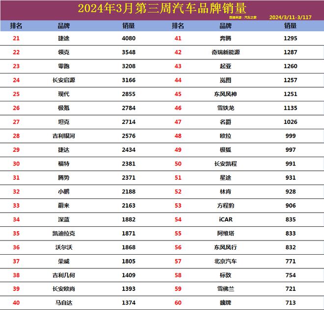 2024年11月17日最新车辆抽取，利弊分析与个人观点