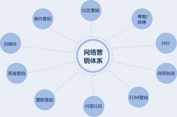 2024年网络营销最新发展概览，趋势与策略