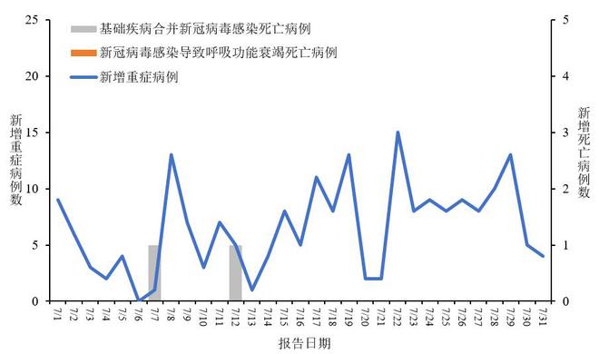 2024年11月17日全国新增病例最新信息详解及疫情分析与防控措施探讨