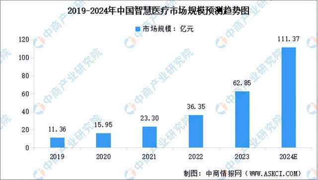 2024年重汽技术革新进展与市场展望