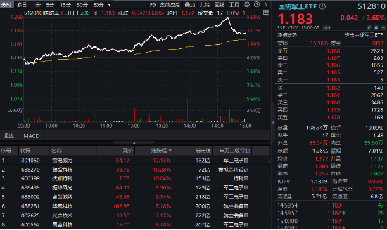 科技引领中国式现代化，科技打头阵，推动现代化进程前进