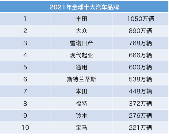 中国最新汽车品牌,一、引言