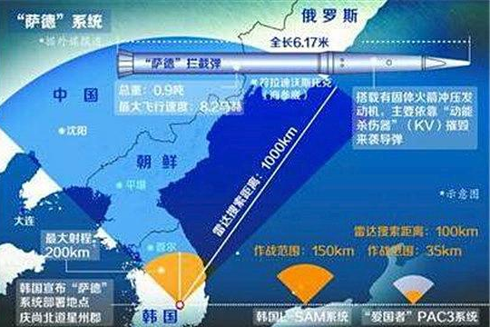 关于中国对萨德问题的最新态度背景介绍