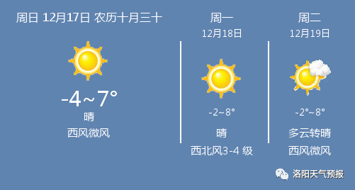 25日洛阳最新天气预报15天,随着季节的变换，天气的变化也愈发引人关注。对于居住在洛阳的朋友们来说，了解洛阳的天气预报是十分重要的。本文将为您带来洛阳未来15天的天气预报及相关天气分析。

一、洛阳天气预报概述