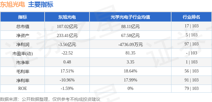 东旭光电最新动态，26日解禁进展及概述