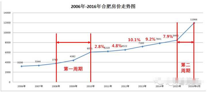 房价风云背后的故事，小城房价与友情闪耀时刻的温馨排名