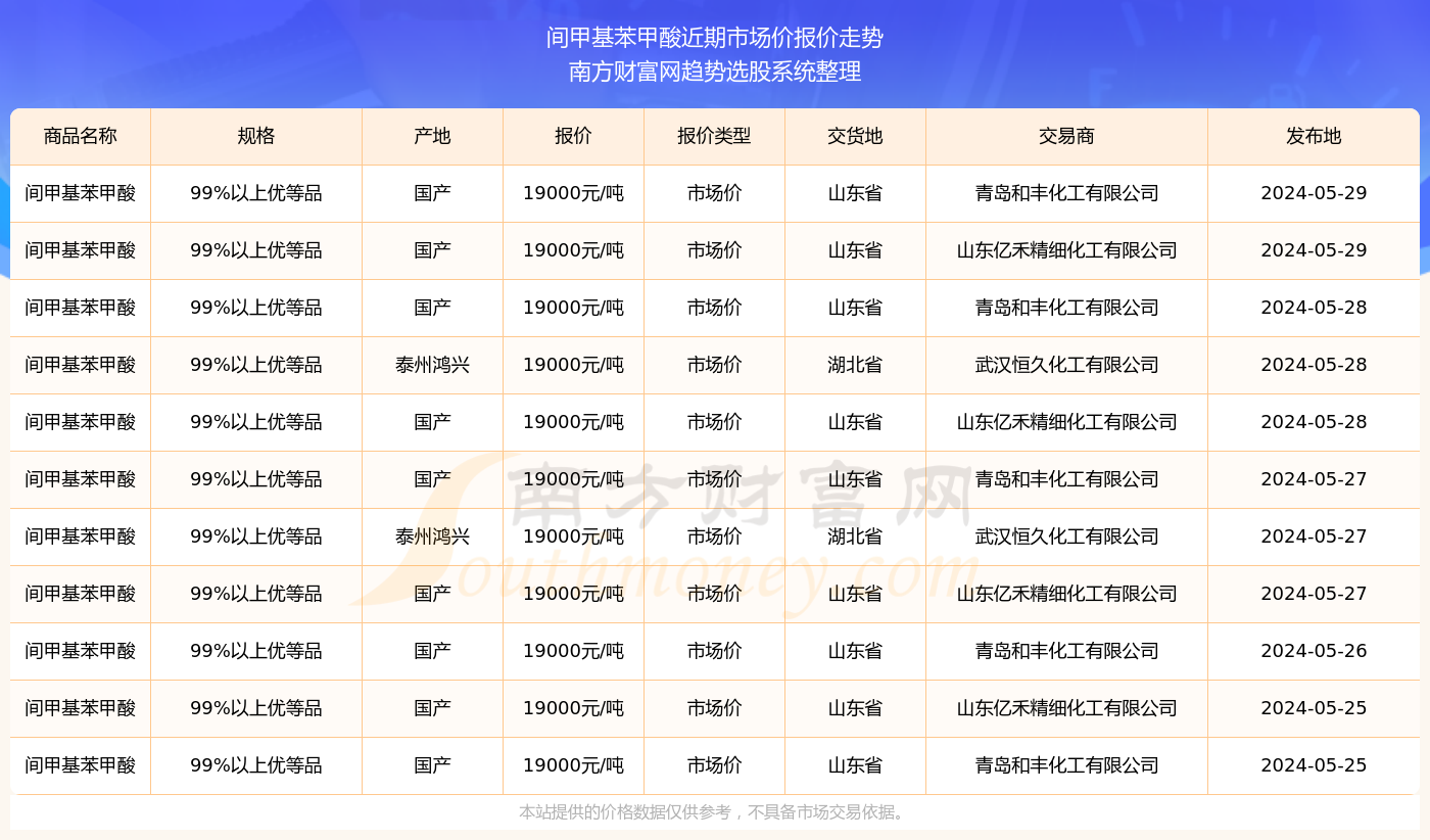最新手机报价概览及市场趋势分析（29日版）
