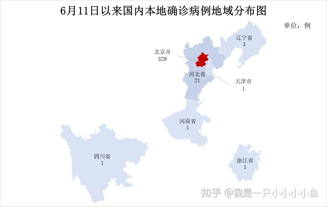 北京新冠病毒最新病例分析报告（截至XX月XX日）