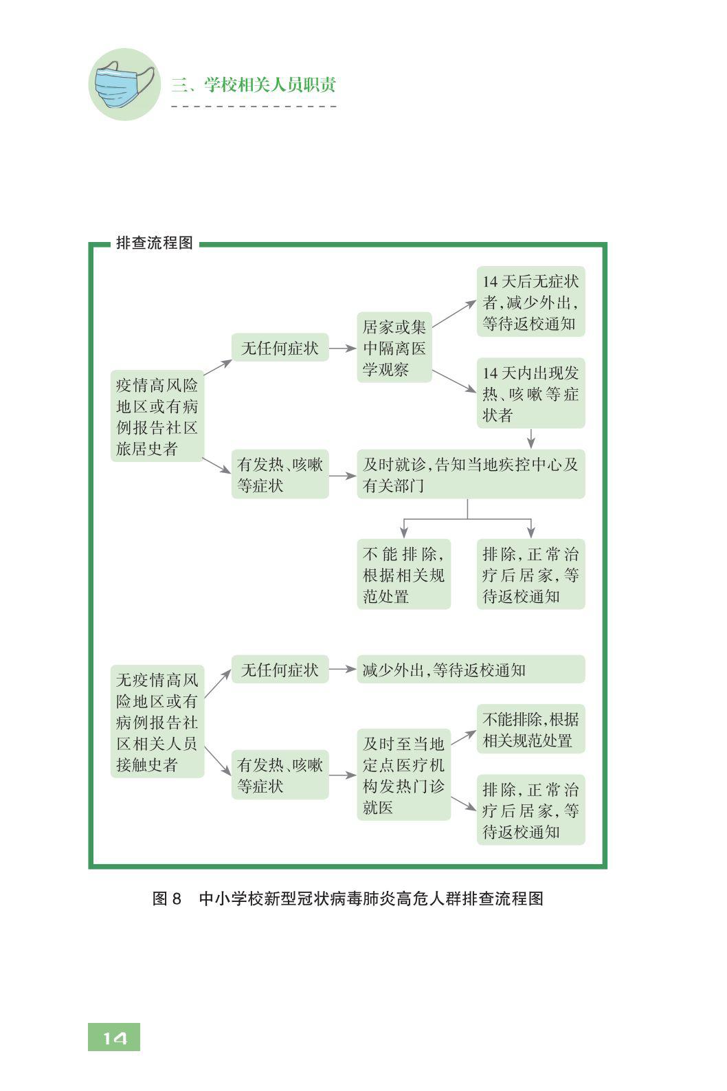 北京最新月肺炎防控指南，步骤详解，守护你我他的健康