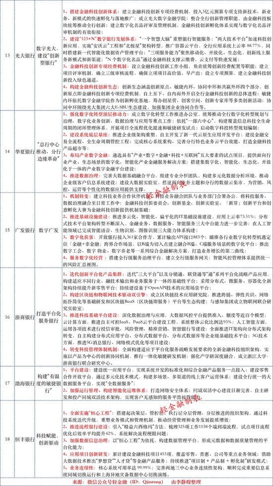 科技新宠
