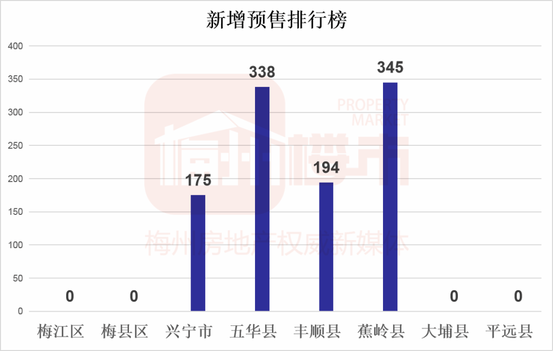 11月2日兴宁房价走势回顾与最新市场动态