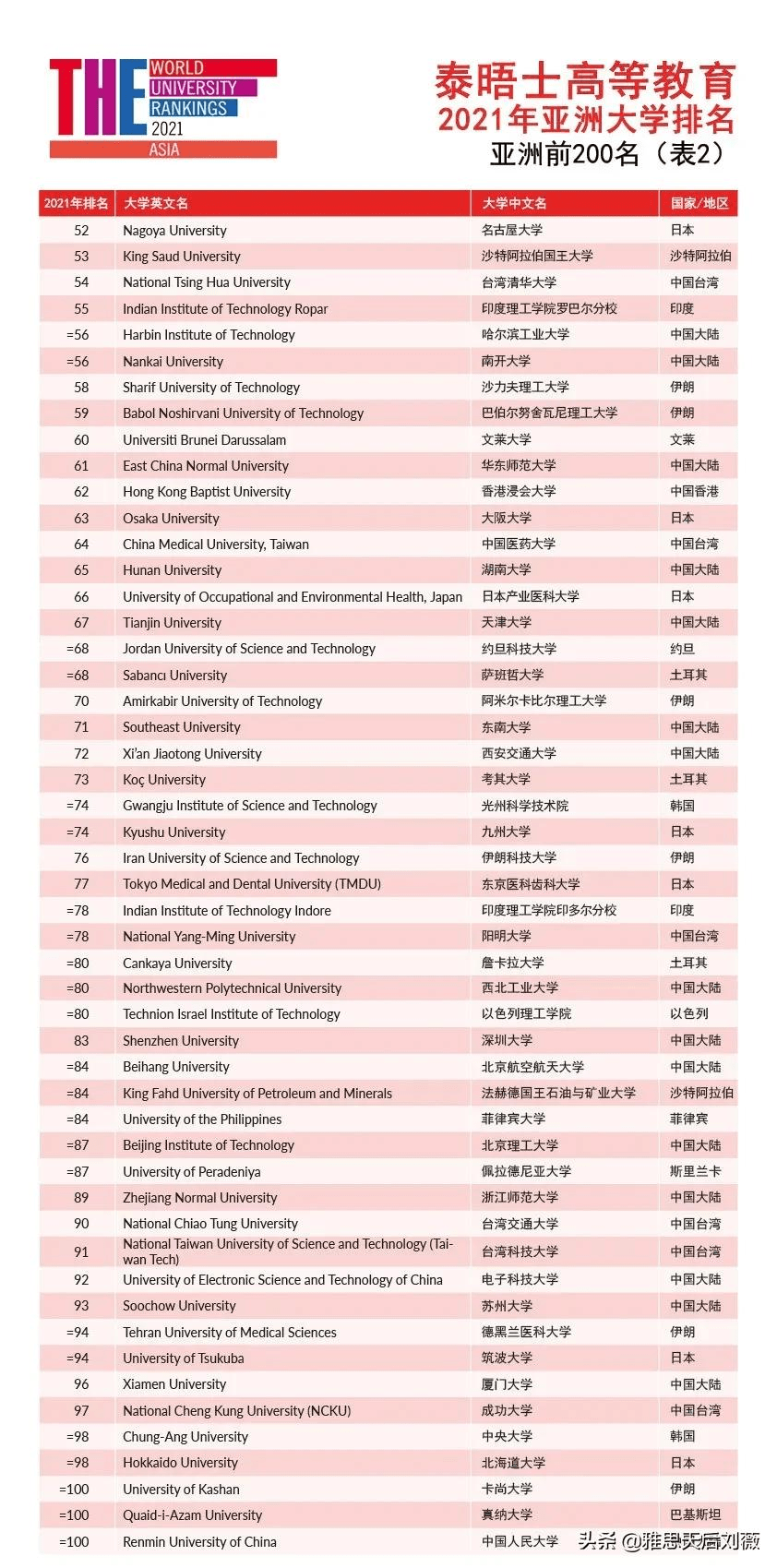 泰国最新防疫政策概述（截至11月3日）