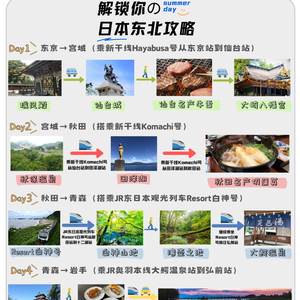 11月5日PHP最新技术，自然美景之旅与心灵宁静的交汇点