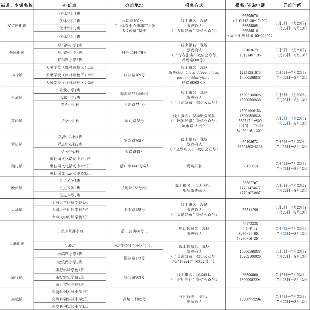 11月6日东胜区最新招聘信息与招聘启事，变化中成长，学习与自信的光芒