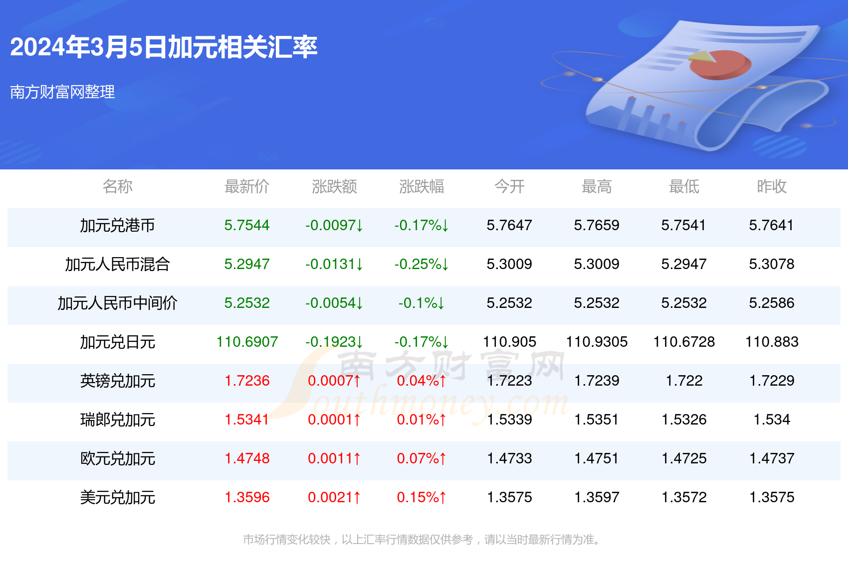 十一月十日，友情与陪伴的温馨故事，最新加元兑换人民币动态回顾历史时刻