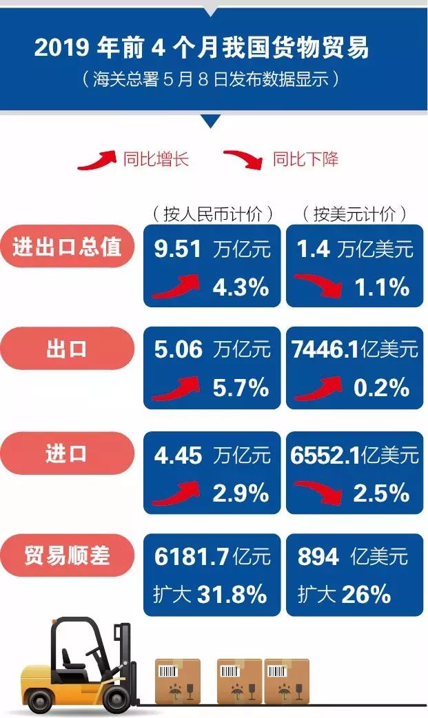 11月外贸进出口数据背后的暖心故事，风云再起的外贸新动向