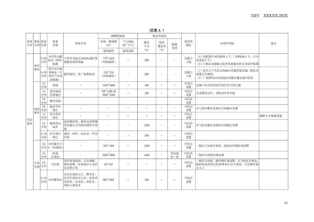 揭秘未来科技生活的蓝图，沈阳宝能最新进度深度解析