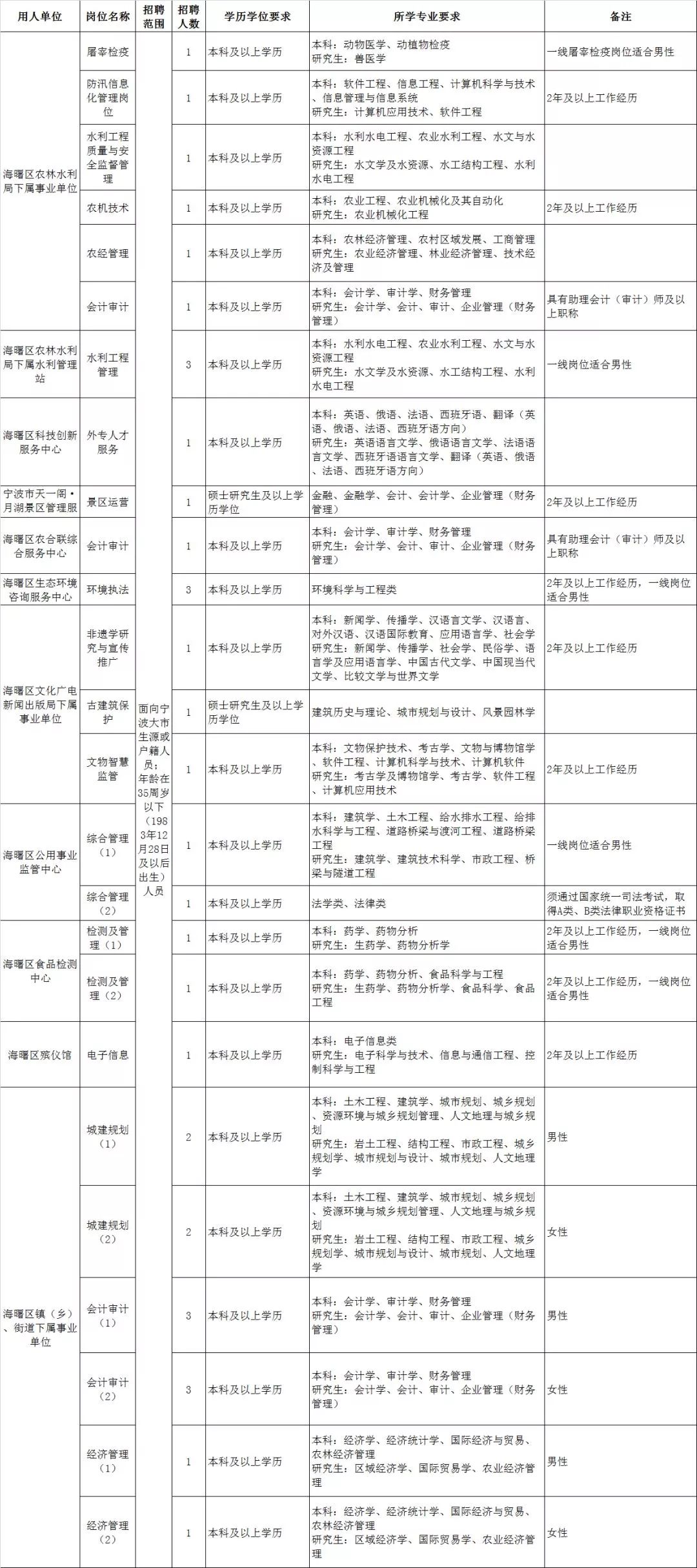 2024年12月5日 第19页