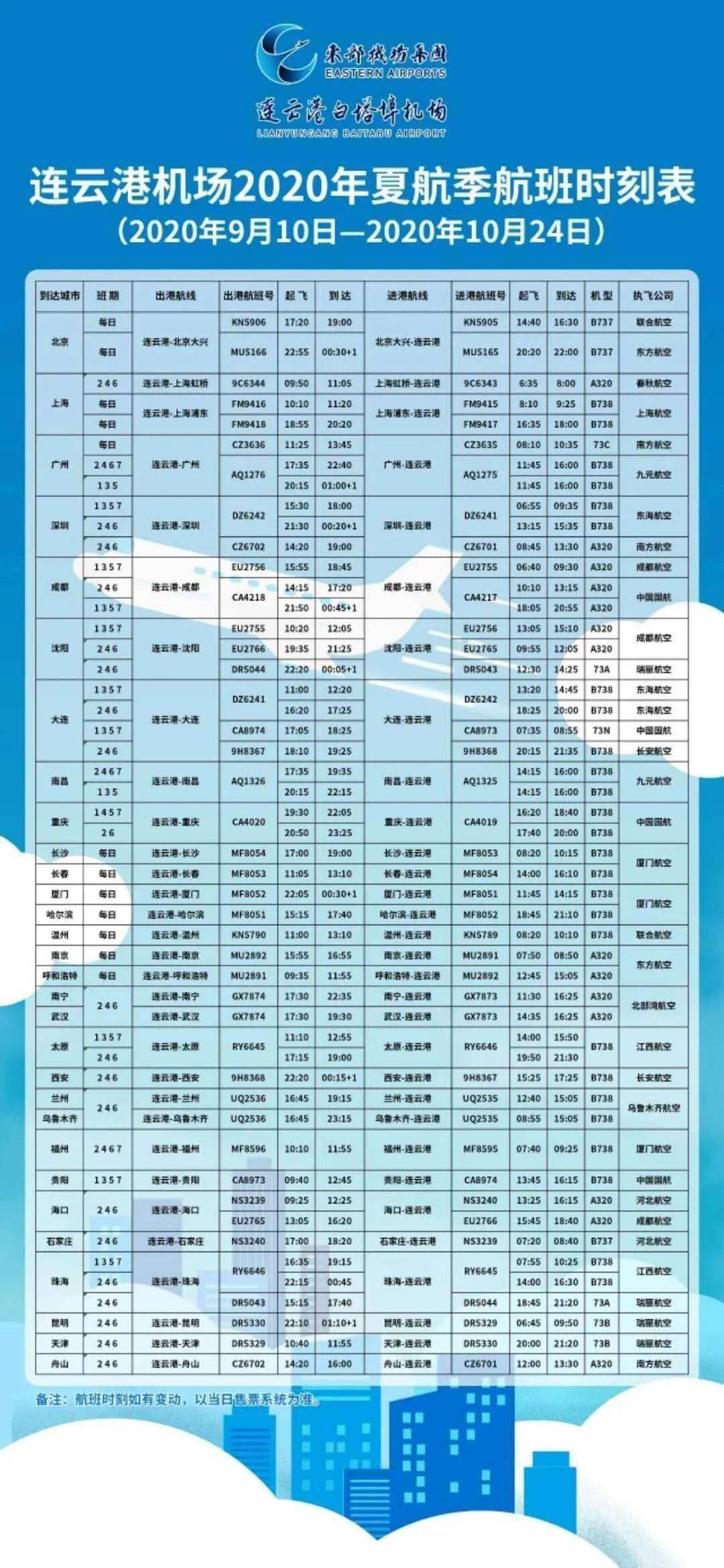 最新淮安航班时刻表发布，航班调整影响分析