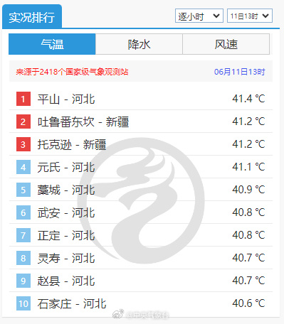 全新科技利器，智能卸载实时天气，开启未来生活卸载新纪元！