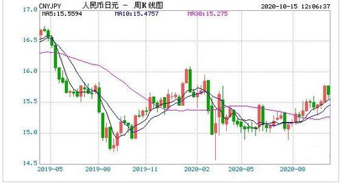 人民币对欧元汇率动态解析，实时走势、影响因素与汇率探讨