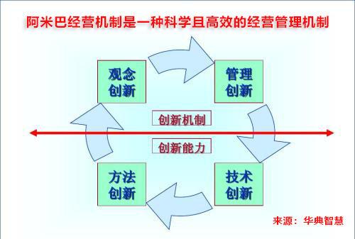 落实五个一机制，创新高效治理新模式