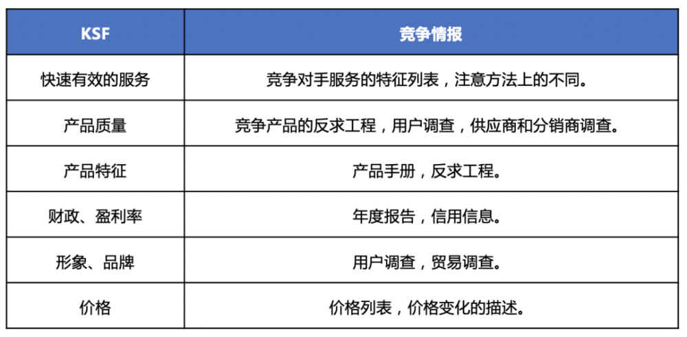 迈向成功的关键步骤，落实十必备要素！