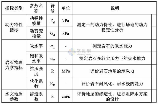 岩石天然强度检测规范：岩石强度指标值测定会受到哪些因素的影响? 