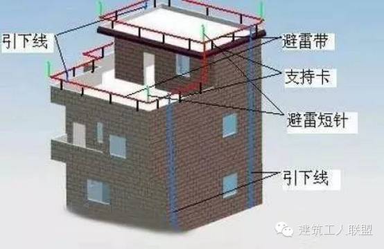 松江区正规防雷接地规范：防雷接地施工规范最新 