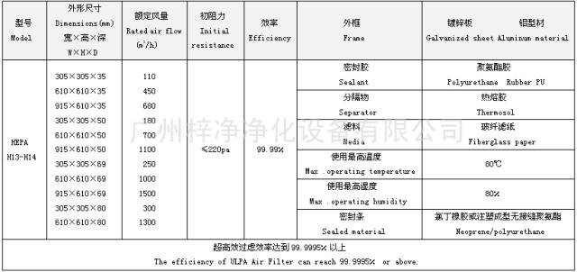 江苏自适应高效过滤器：自适应过滤法r代码 