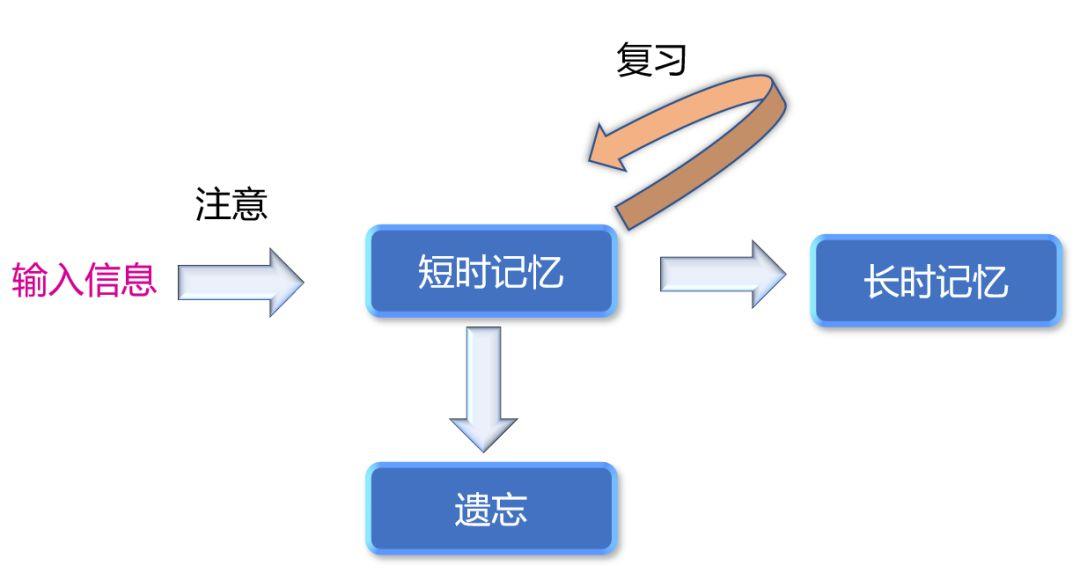 优质高效输出技巧：最佳输出 