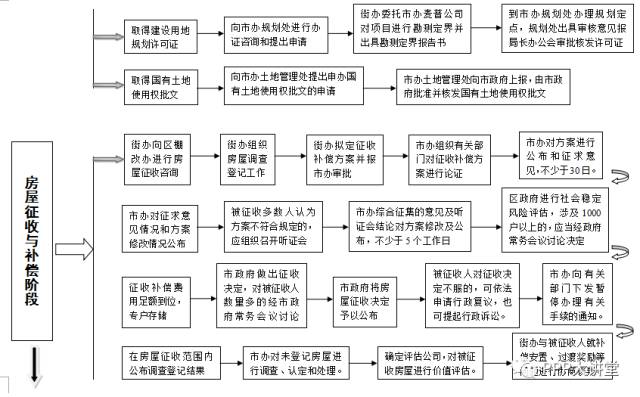 康复业务规范详解，专业流程与操作指南