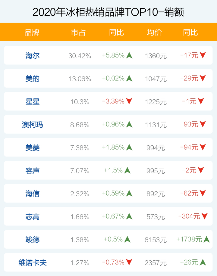 湖南冷柜设计企业排名榜单揭晓！专业公司大比拼