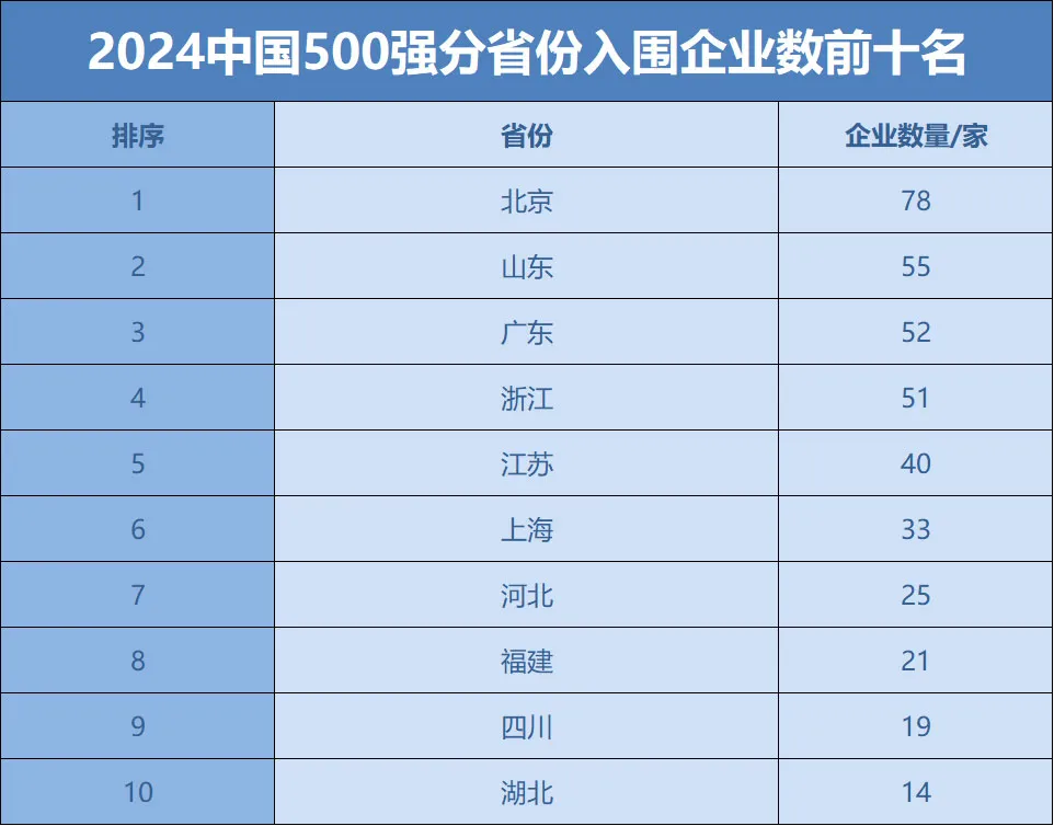 鹤庆县企业十强榜单揭晓，引领地方经济发展的领头羊
