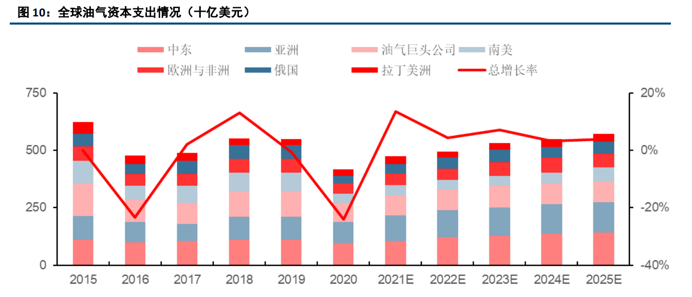 厦门燃气公司排名及行业地位深度解析
