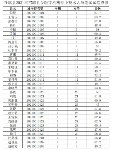 加强乡村振兴宣传成果，谱写美丽乡村新篇章