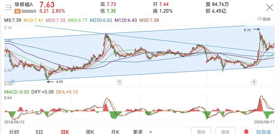 南湾水库甲鱼最新价格表及市场趋势深度解析