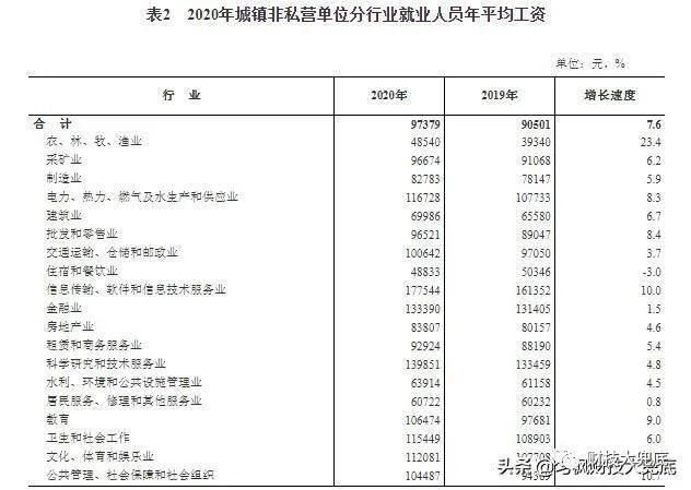 川师寝室配置大揭秘，最新标准出炉！
