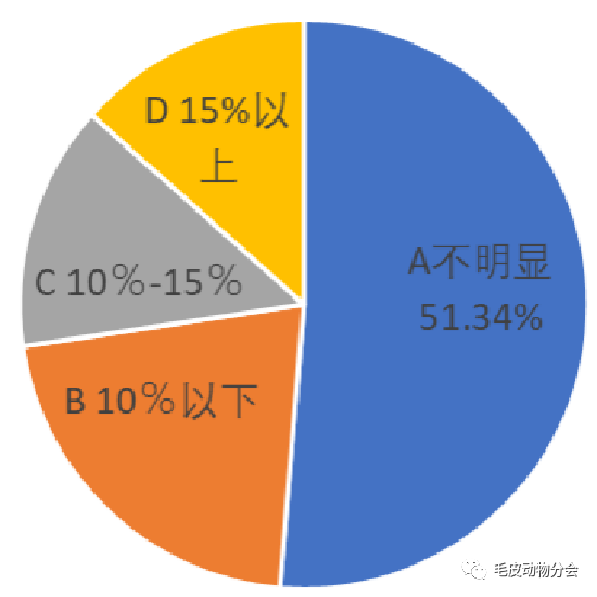 青少年突发肌力下降，原因、影响及应对策略