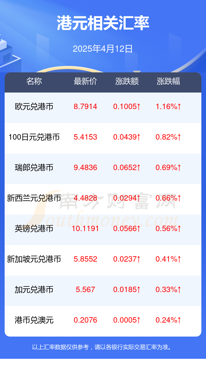 今日日元汇率最新动态，洞悉汇率变化，一览汇率表更新通知