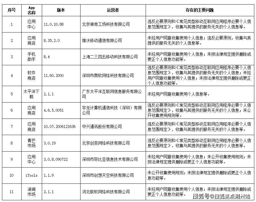 姚村今日最新开门消息速递
