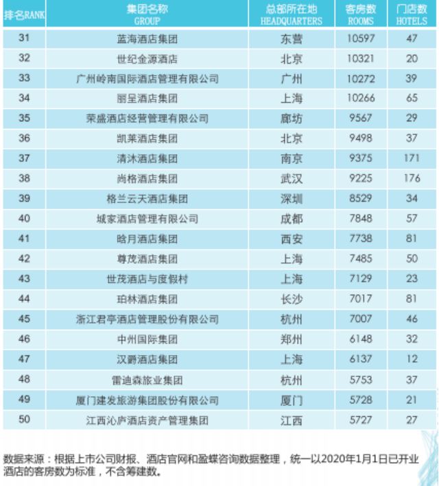麻阳优质酒店排名榜大揭秘，最新排名榜单呈现！